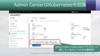 Admin CenterはKubernetesを認識
38Copyright © 2018 System Center User Group Japan. All Rights Reserved.
Admin CenterでKubernetesクラスターに
属しているかどうかを自動検知
 
