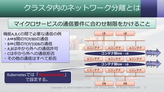 クラスタ内のネットワーク分離とは
マイクロサービスの通信要件に合わせ制限をかけること
7Copyright © 2018 System Center User Group Japan. All Rights Reserved.
LB
Aコンテナ
DB DB
LB
Aコンテナ Aコンテナ
Bコンテナ Bコンテナ Bコンテナ
Cコンテナ Cコンテナ Cコンテナ
コンテナ間NW・LB
コンテナ間NW・LB
スケール
アウト
スケール
アウト
機能A,B,Cの間で必要な通信の例
・A⇔B間のTCP/80の通信
・B⇔C間のTCP/3306の通信
・A,Bは中から外への通信許可
・Cは中から外への通信拒否
・その他の通信はすべて拒否
Kubernetesでは「Network Policy」
で設定する。
 