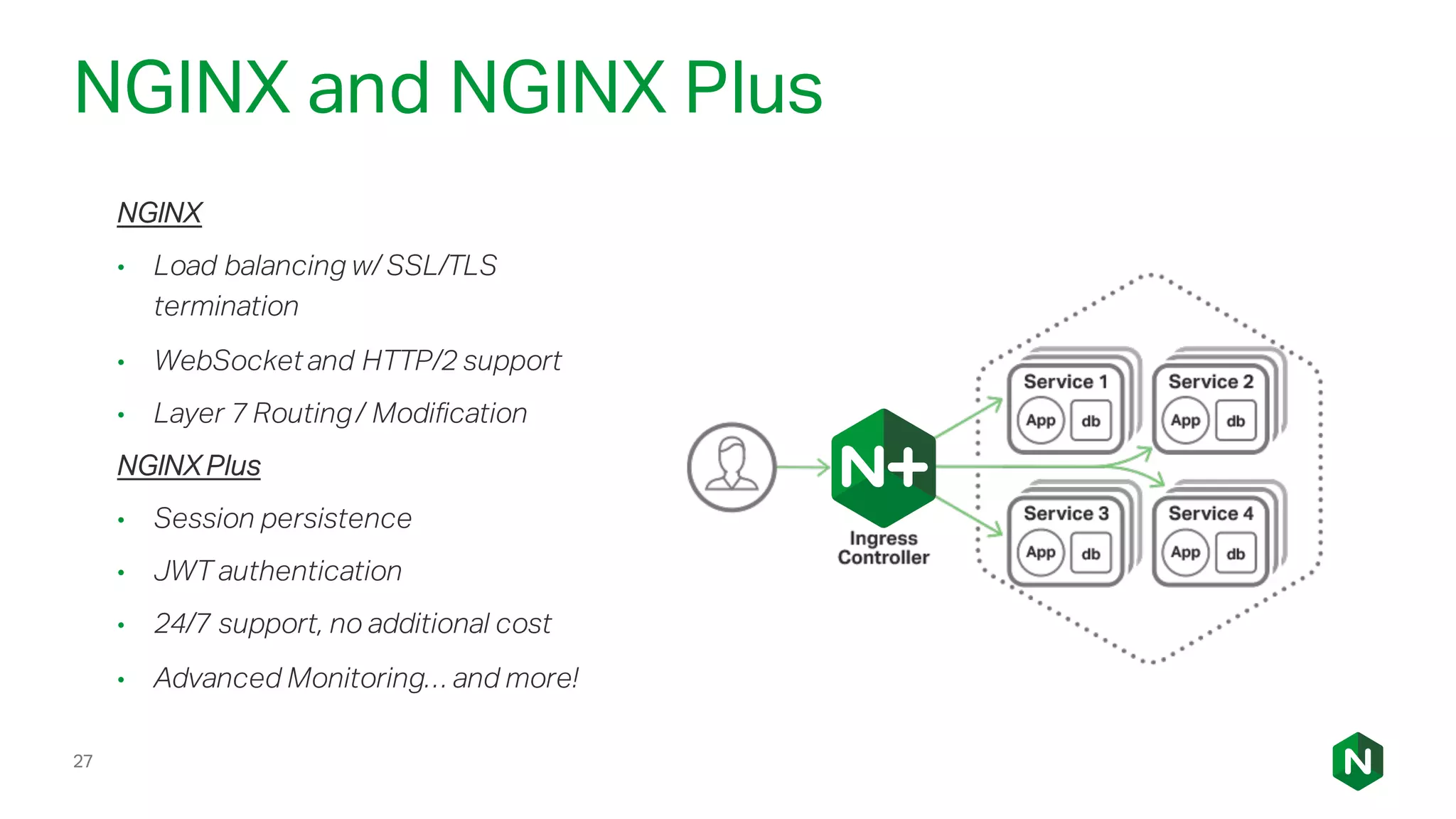 NGINX and NGINX Plus
27
NGINX
• Load balancing w/ SSL/TLS
termination
• WebSocket and HTTP/2 support
• Layer 7 Routing/ Modification
NGINX Plus
• Session persistence
• JWT authentication
• 24/7 support, no additional cost
• Advanced Monitoring… and more!
 
