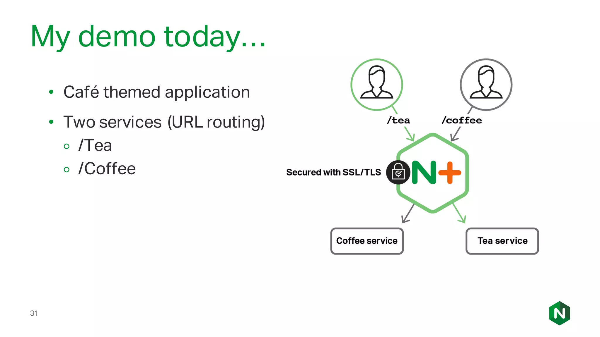 31
My demo today…
• Café themed application
• Two services (URL routing)
◦ /Tea
◦ /Coffee
 