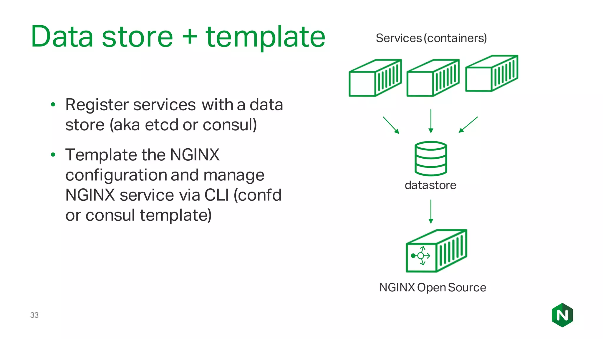 33
Data store + template
• Register services with a data
store (aka etcd or consul)
• Template the NGINX
configuration and manage
NGINX service via CLI (confd
or consul template)
datastore
Services(containers)
NGINXOpenSource
 