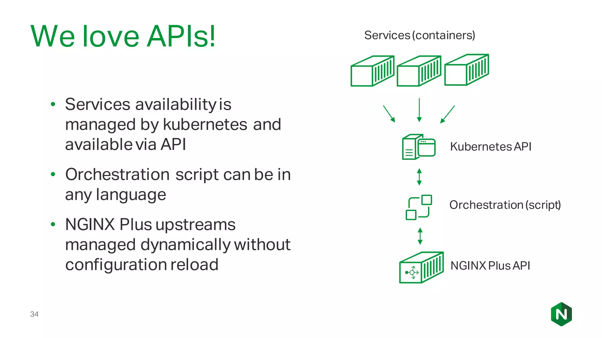 34
We love APIs!
• Services availabilityis
managed by kubernetes and
availablevia API
• Orchestration script can be in
any language
• NGINX Plus upstreams
managed dynamically without
configuration reload
Services(containers)
NGINXPlusAPI
KubernetesAPI
Orchestration(script)
 