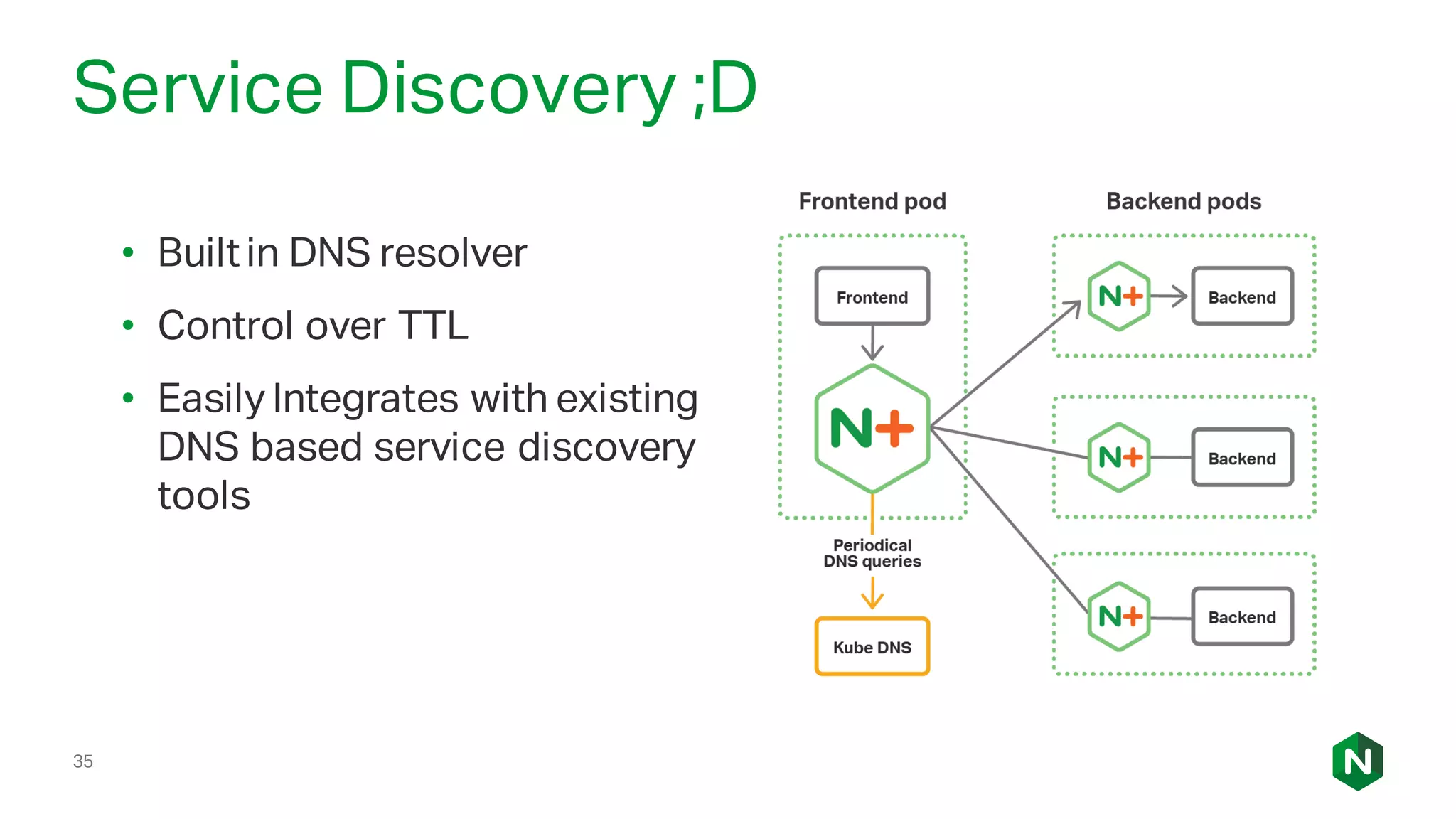 35
Service Discovery ;D
• Built in DNS resolver
• Control over TTL
• Easily Integrates with existing
DNS based service discovery
tools
 