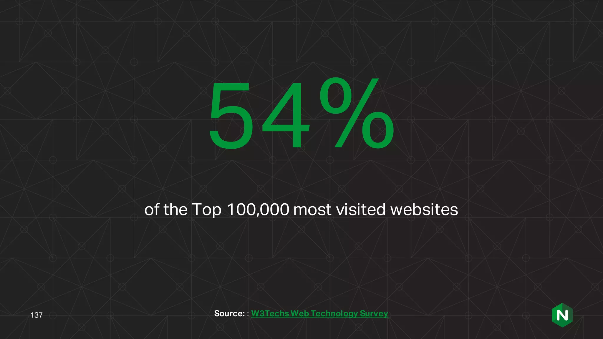 54%
of the Top 100,000 most visited websites
Source: : W3Techs Web Technology Survey137
 