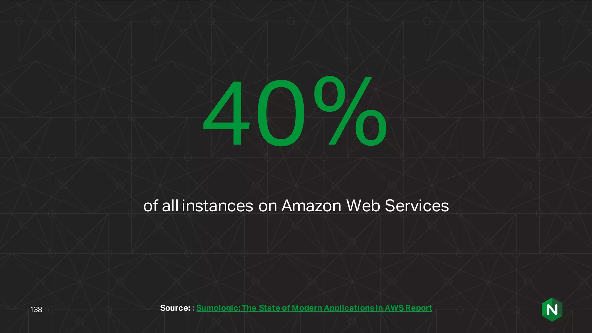 40%
of all instances on Amazon Web Services
Source: : Sumologic: The State of Modern Applications in AWS Report138
 