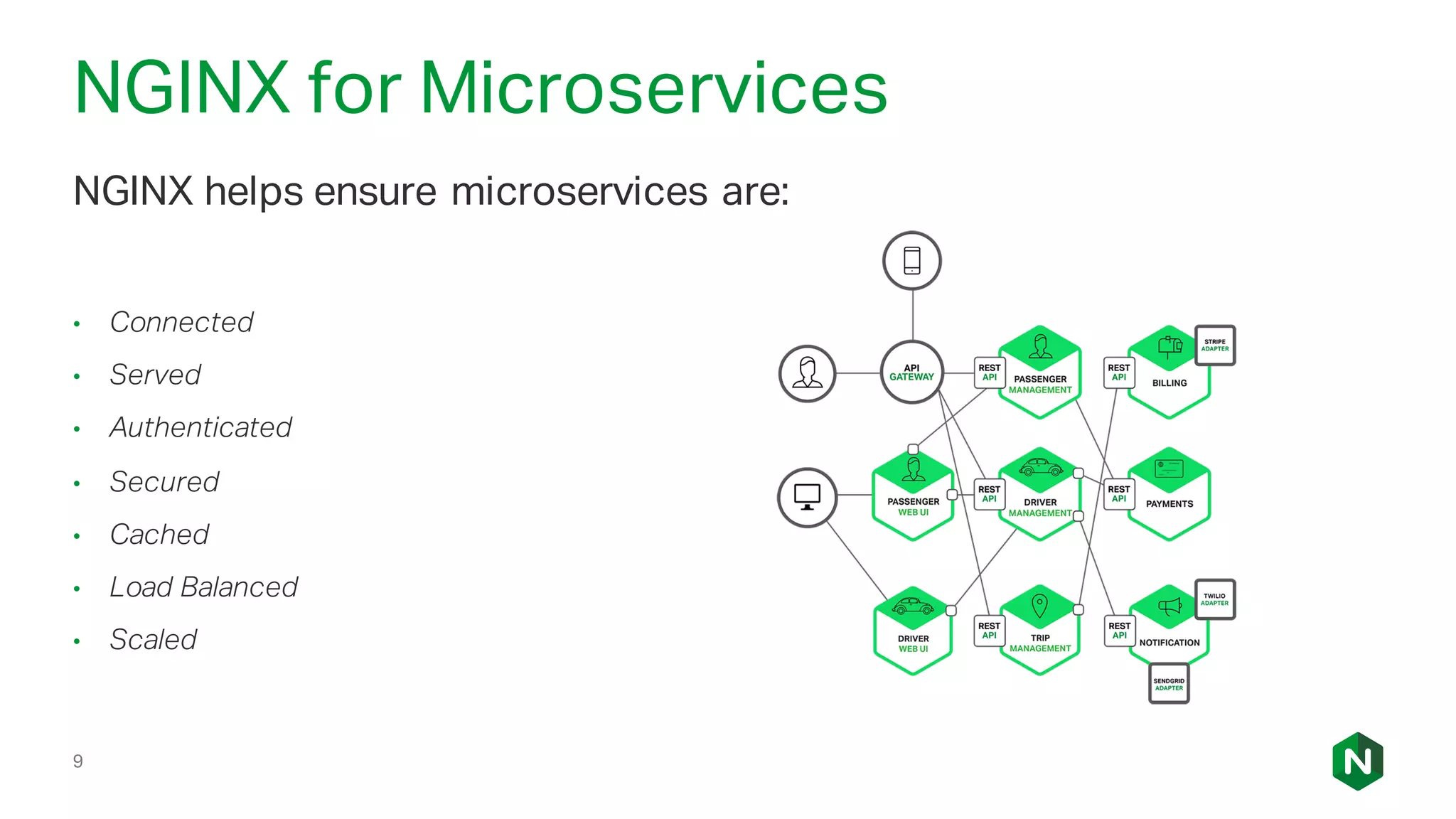 NGINX for Microservices
9
NGINX helps ensure microservices are:
• Connected
• Served
• Authenticated
• Secured
• Cached
• Load Balanced
• Scaled
 