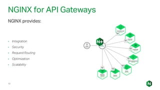 NGINX for API Gateways
10
NGINX provides:
• Integration
• Security
• Request Routing
• Optimization
• Scalability
 
