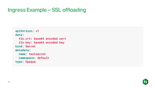 24
Ingress Example – SSL offloading
 