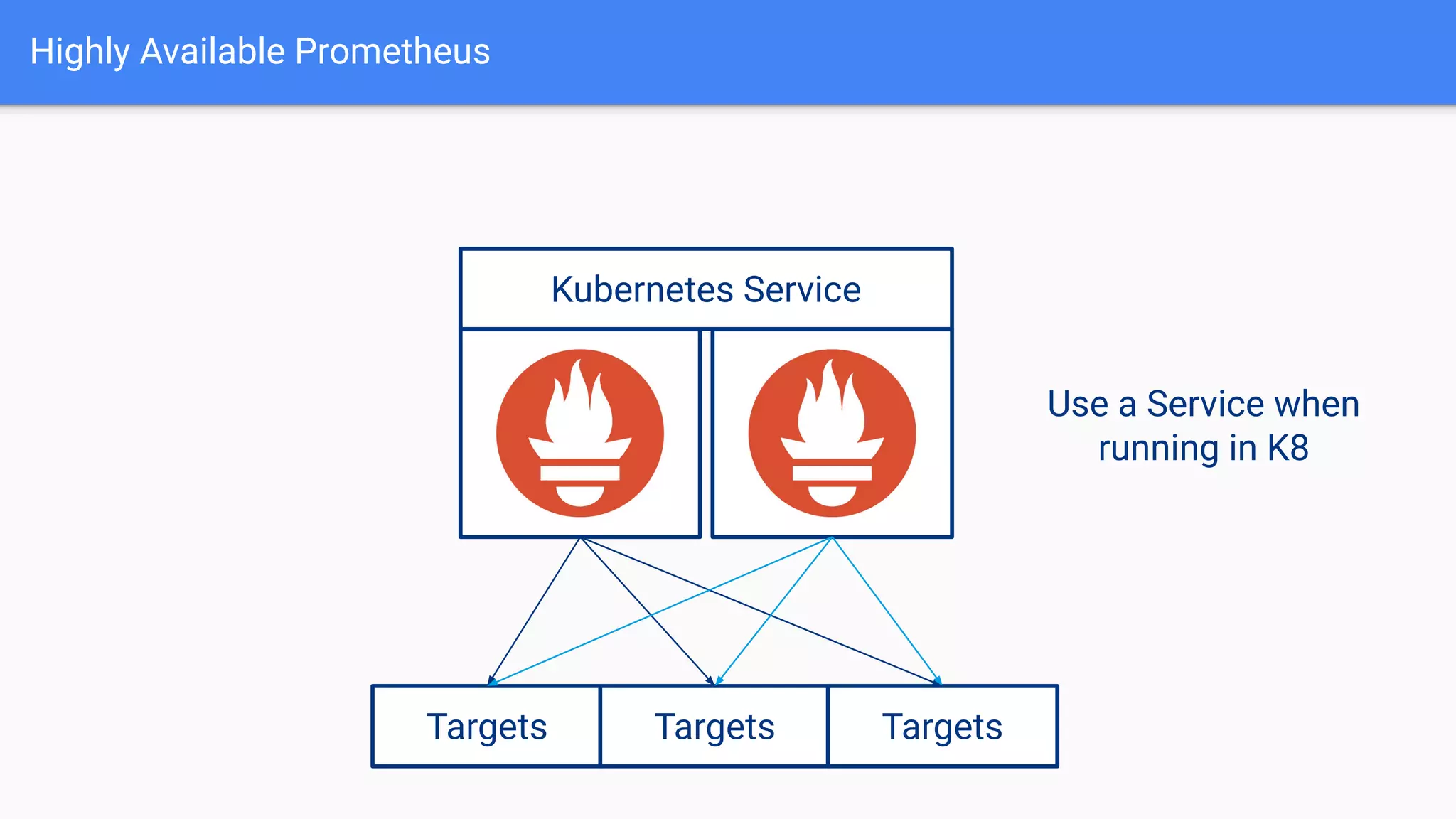 Kubernetes Observability with Prometheus by Example | PDF | Cloud ...