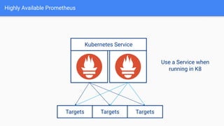 Highly Available Prometheus
Targets Targets Targets
Use a Service when
running in K8
Kubernetes Service
 