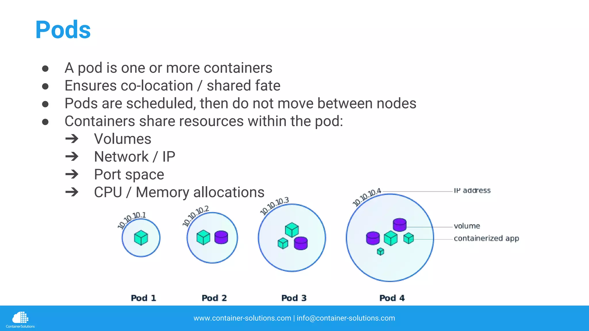 www.container-solutions.com | info@container-solutions.com
Pods
● A pod is one or more containers
● Ensures co-location / shared fate
● Pods are scheduled, then do not move between nodes
● Containers share resources within the pod:
➔ Volumes
➔ Network / IP
➔ Port space
➔ CPU / Memory allocations
 
