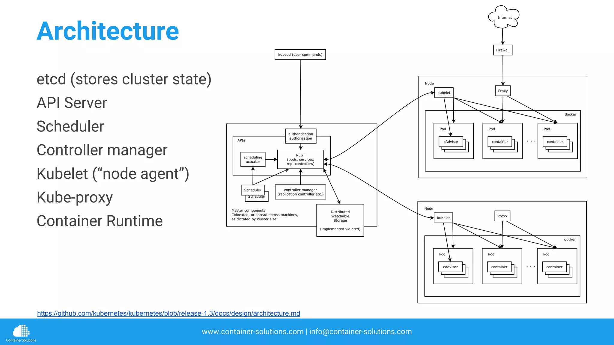 www.container-solutions.com | info@container-solutions.com
Architecture
etcd (stores cluster state)
API Server
Scheduler
Controller manager
Kubelet (“node agent”)
Kube-proxy
Container Runtime
https://github.com/kubernetes/kubernetes/blob/release-1.3/docs/design/architecture.md
 
