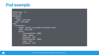 www.container-solutions.com | info@container-solutions.com
Pod example
apiVersion: v1
kind: Pod
metadata:
labels:
name: influxdb
name: influxdb
spec:
containers:
- image: docker.io/tutum/influxdb:latest
name: influxdb
ports:
- containerPort: 8083
name: admin
protocol: TCP
- containerPort: 8086
name: http
protocol: TCP
 