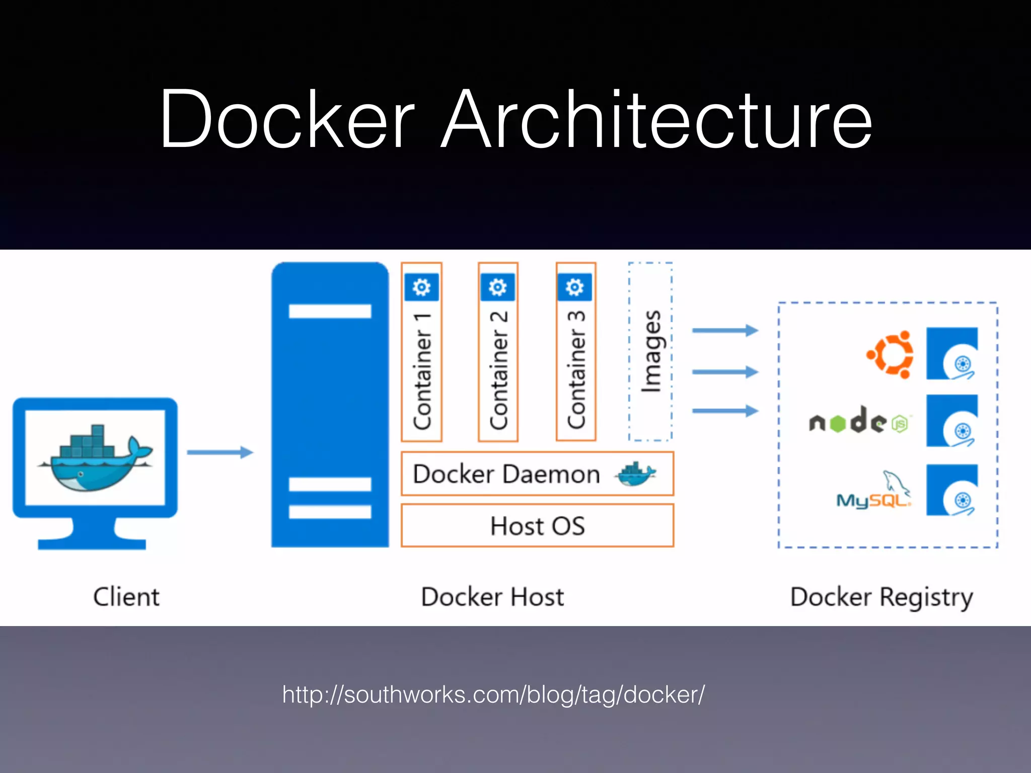 Docker Architecture
http://southworks.com/blog/tag/docker/
 