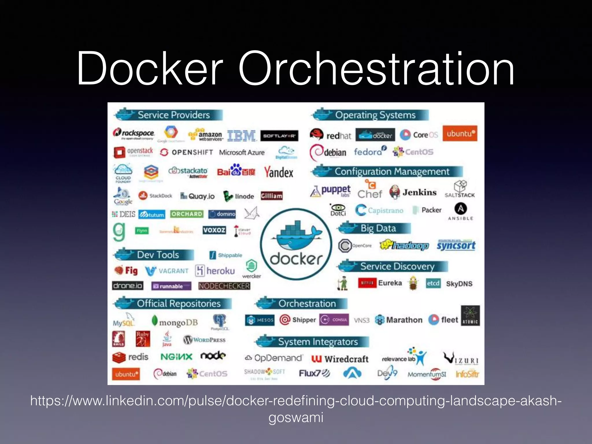 Docker Orchestration
https://www.linkedin.com/pulse/docker-redeﬁning-cloud-computing-landscape-akash-
goswami
 