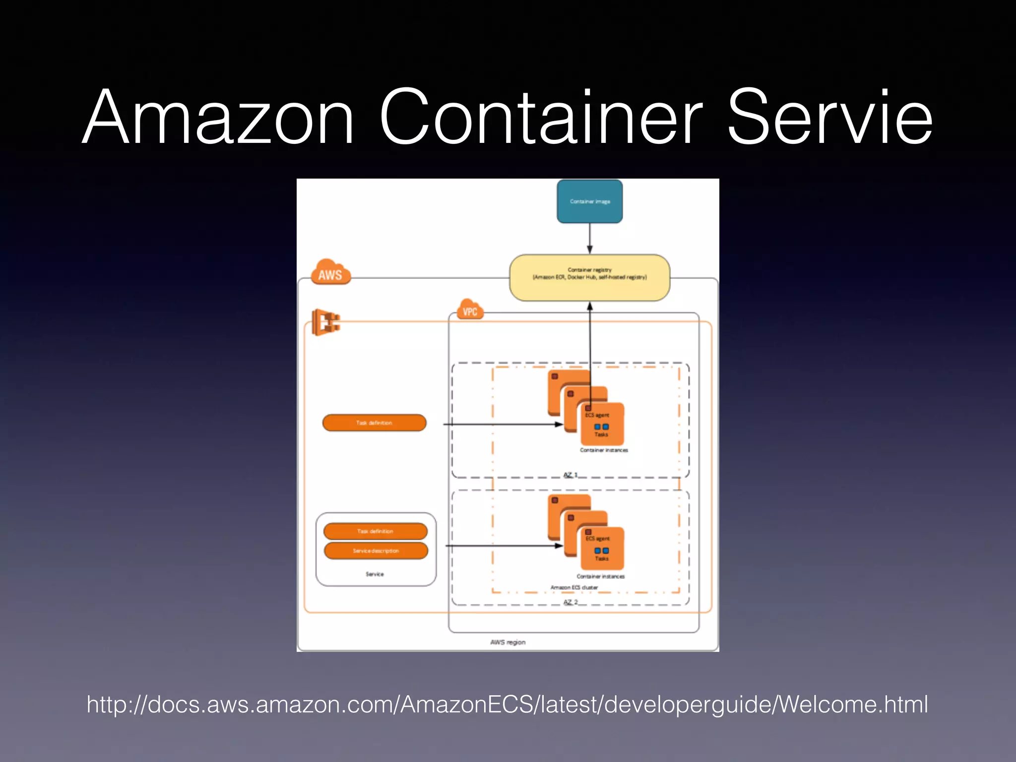 Amazon Container Servie
http://docs.aws.amazon.com/AmazonECS/latest/developerguide/Welcome.html
 