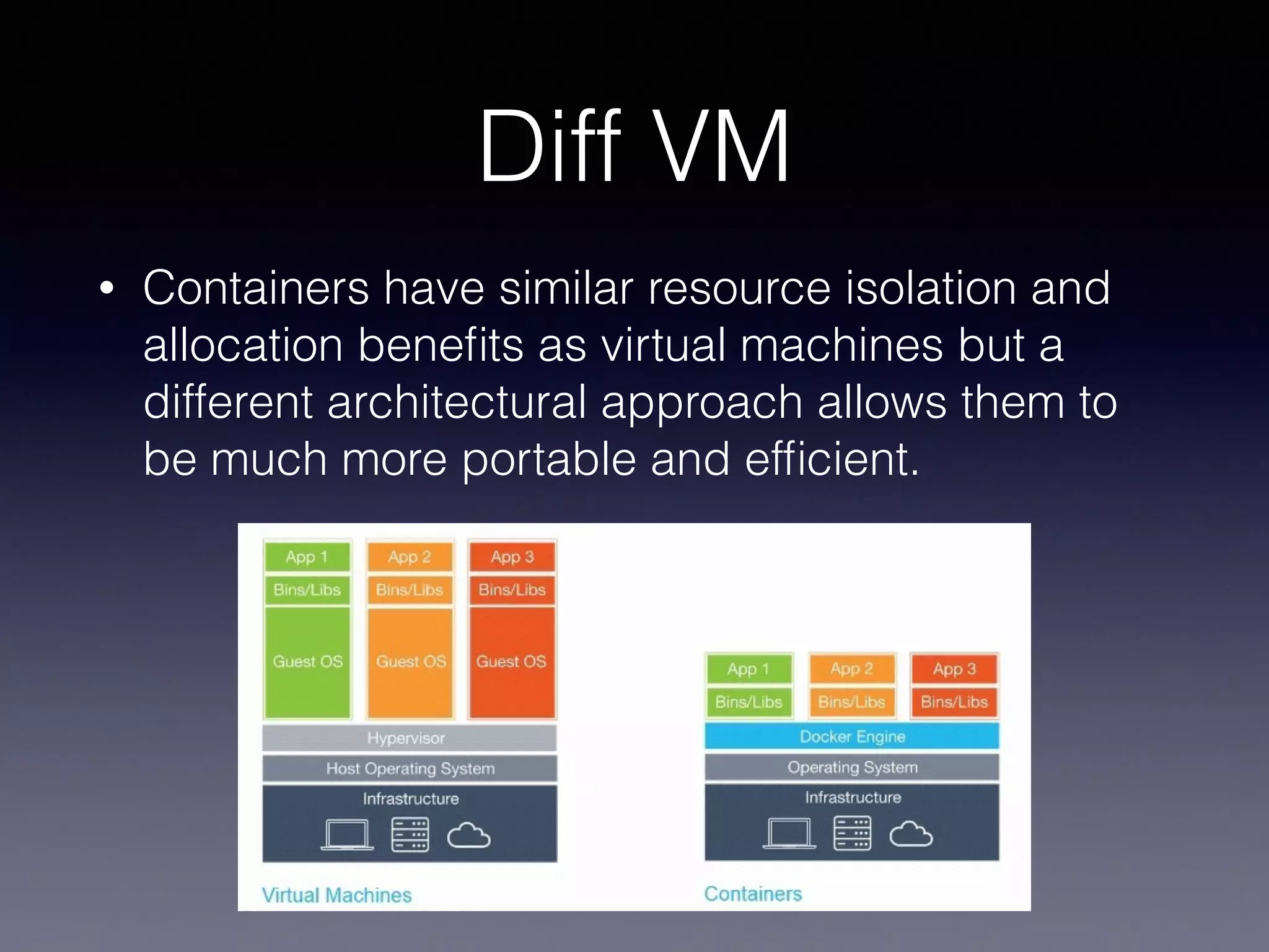 Diff VM
• Containers have similar resource isolation and
allocation beneﬁts as virtual machines but a
different architectural approach allows them to
be much more portable and efﬁcient.
 