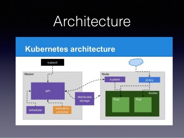what is kubernetes aws what is kubernetes aws