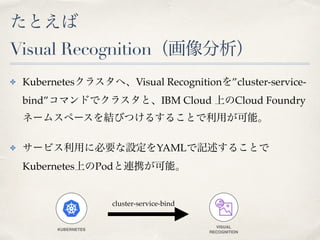 Visual Recognition
✤ Kubernetes Visual Recognition ”cluster-service-
bind” IBM Cloud Cloud Foundry
✤ YAML
Kubernetes Pod
VISUAL
RECOGNITION
KUBERNETES
cluster-service-bind
 