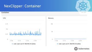 NexClipper: Container
 
