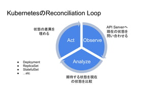 KubernetesのReconciliation Loop
Observe
Analyze
Act
期待する状態を現在
の状態を比較
状態の差異を
埋める
API Serverへ
現在の状態を
問い合わせる
● Deployment
● Re...