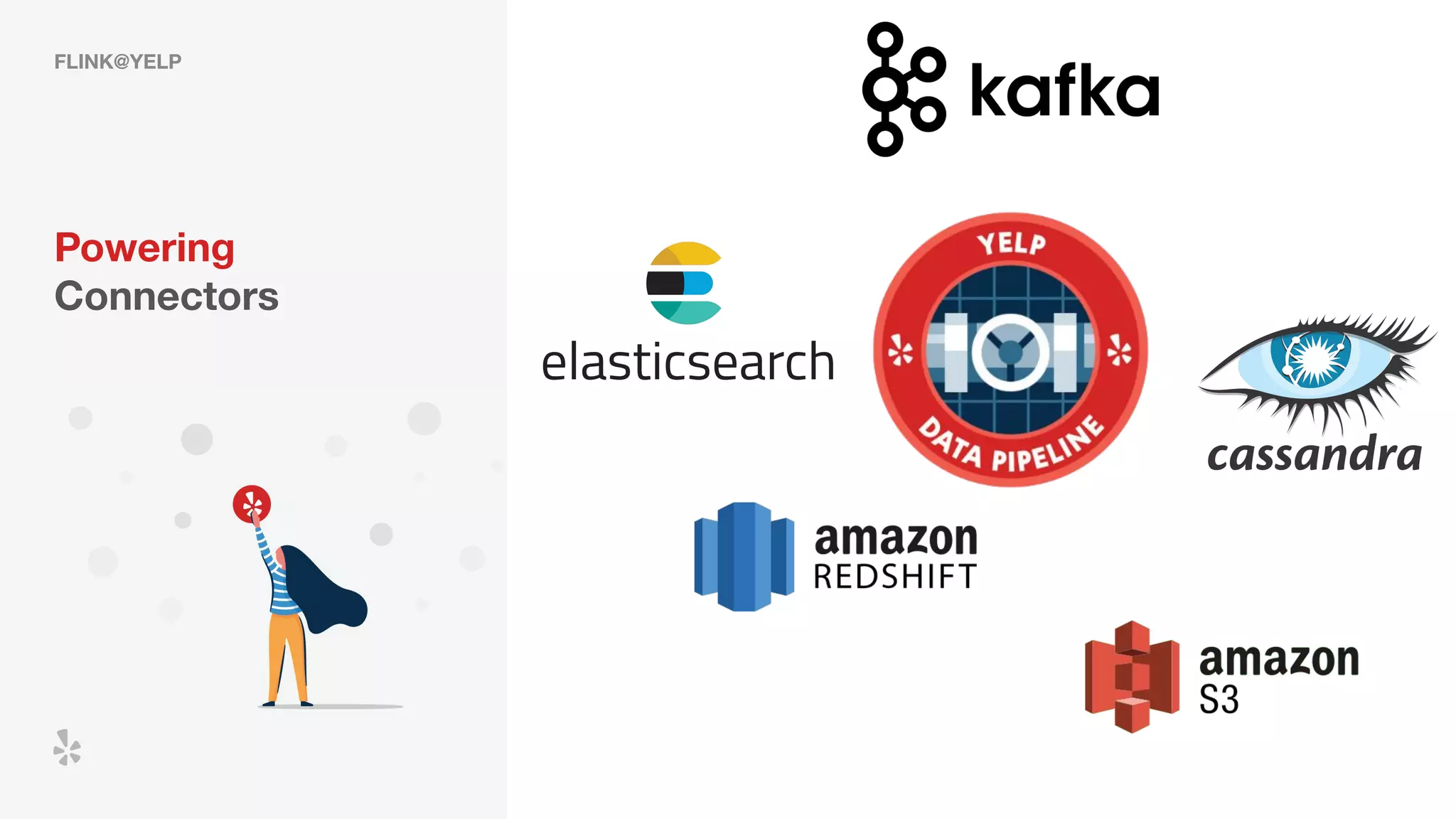 FLINK@YELP
Powering
Connectors
 