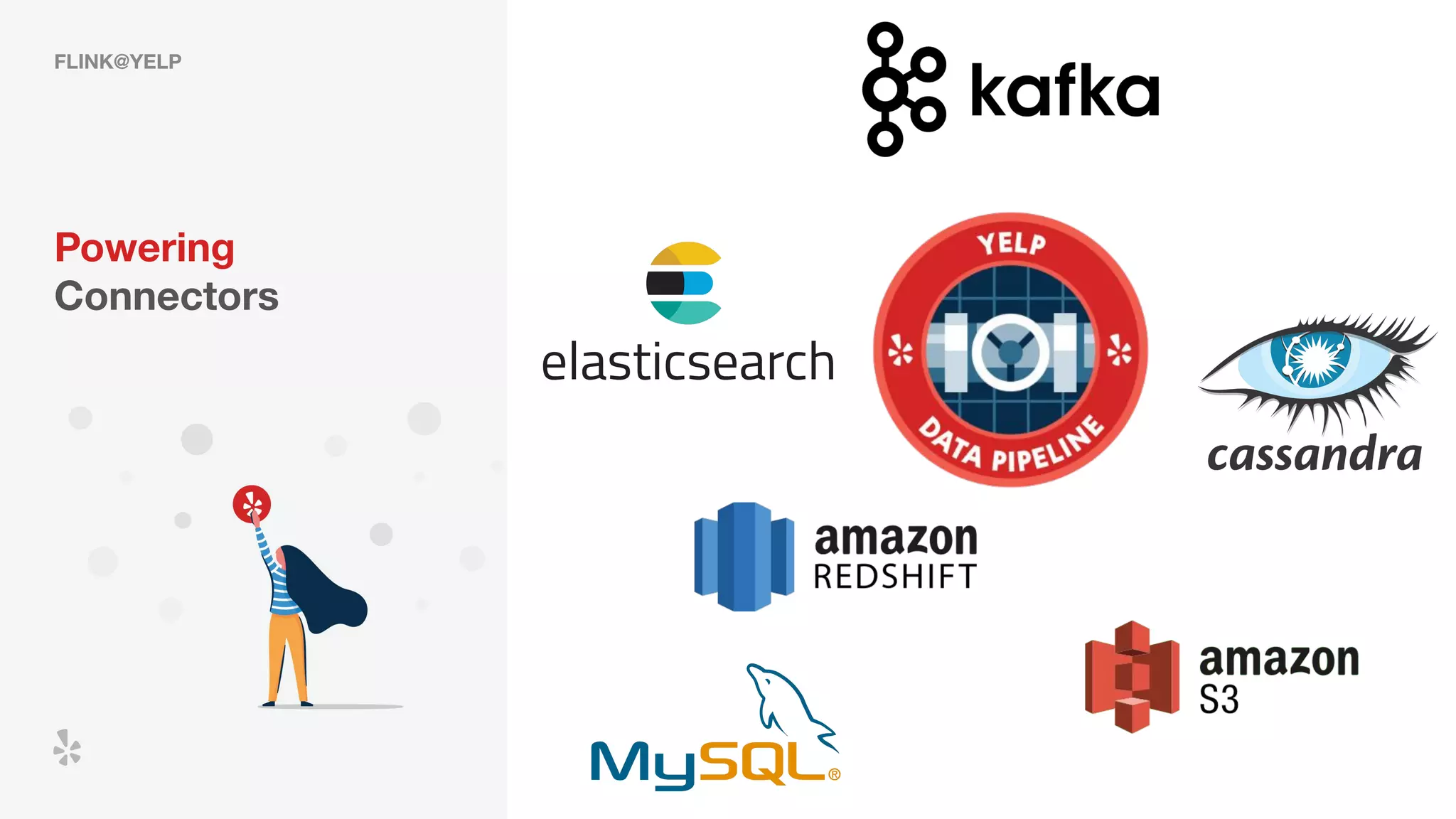 FLINK@YELP
Powering
Connectors
 