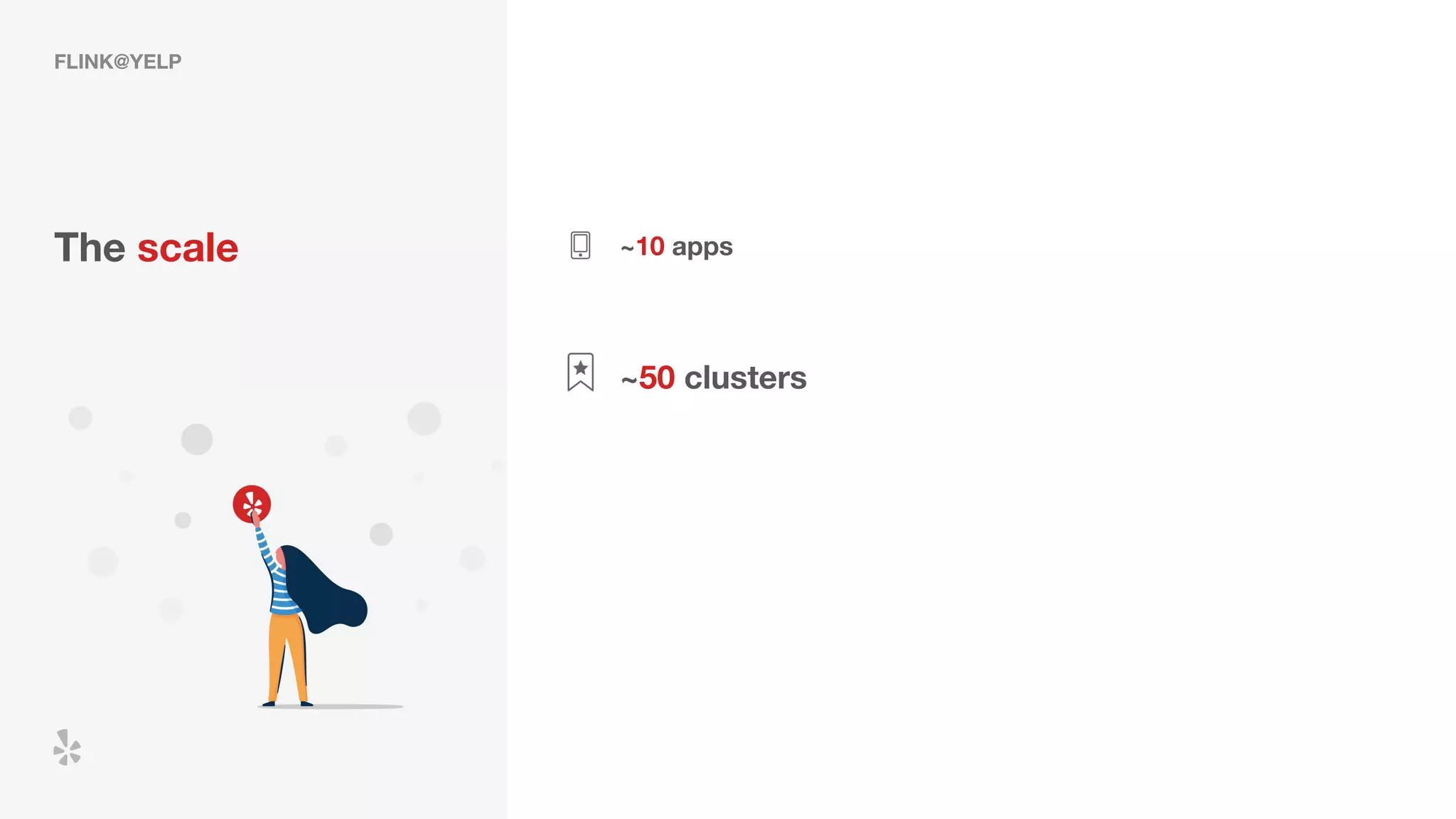 FLINK@YELP
The scale ~10 apps
~50 clusters
 