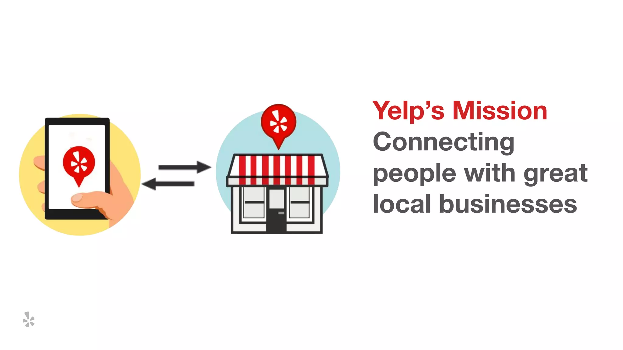 Yelp’s Mission
Connecting
people with great
local businesses
 