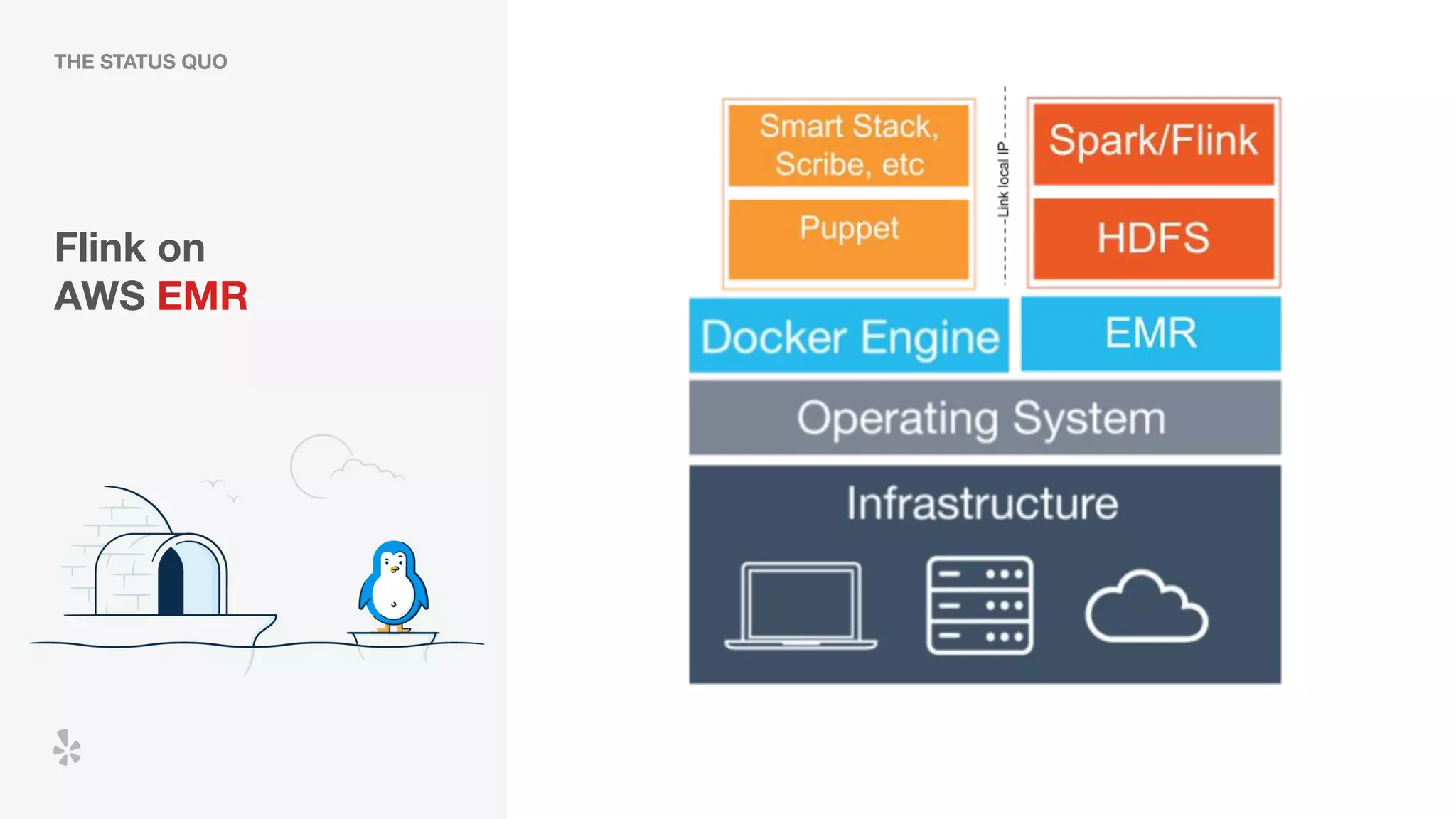 THE STATUS QUO
Flink on
AWS EMR
 