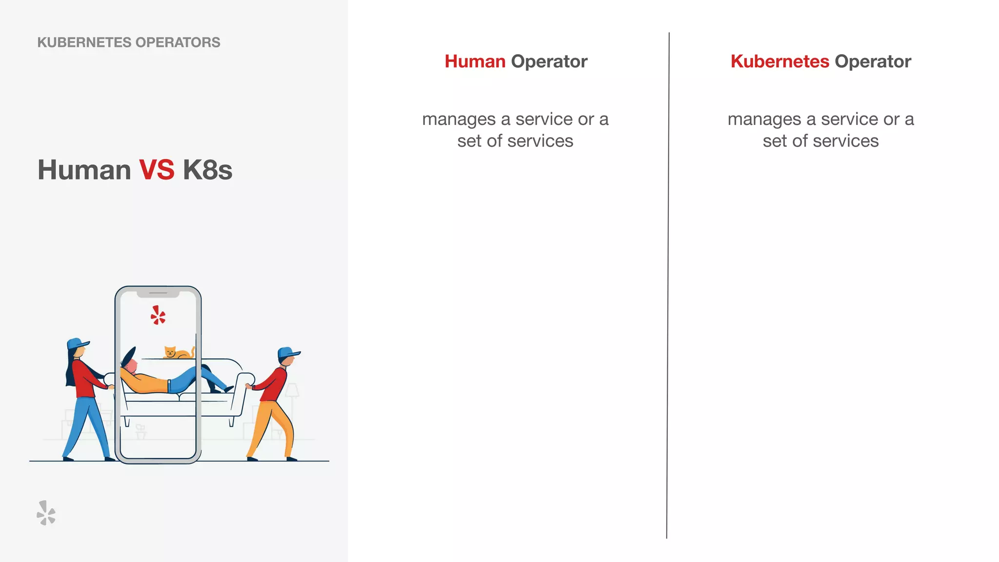 Human VS K8s
manages a service or a
set of services
KUBERNETES OPERATORS
manages a service or a
set of services
Kubernetes OperatorHuman Operator
 