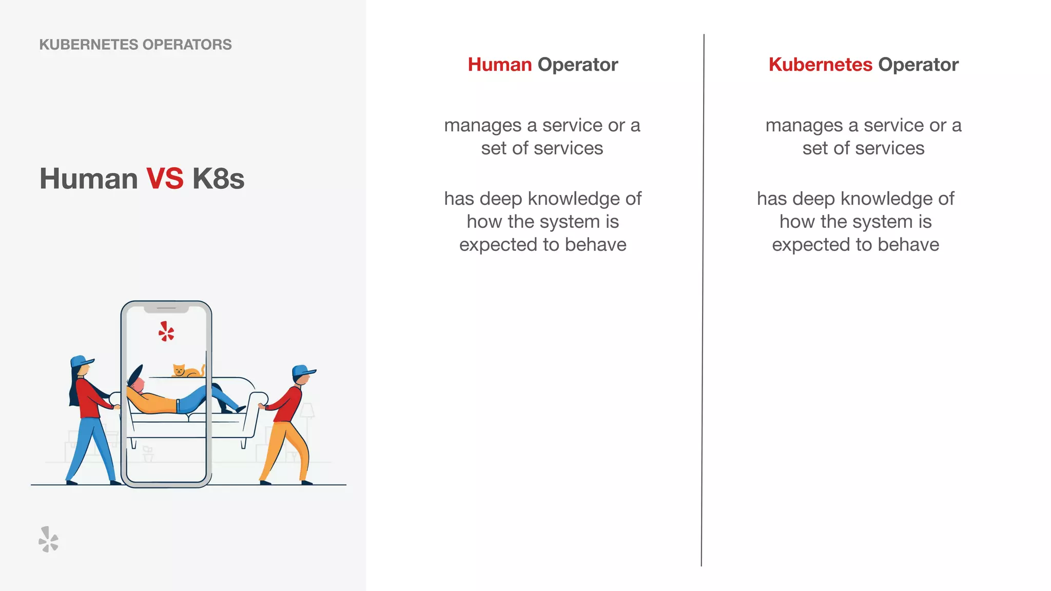 Human VS K8s
manages a service or a
set of services
KUBERNETES OPERATORS
manages a service or a
set of services
Kubernetes OperatorHuman Operator
has deep knowledge of
how the system is
expected to behave
has deep knowledge of
how the system is
expected to behave
 