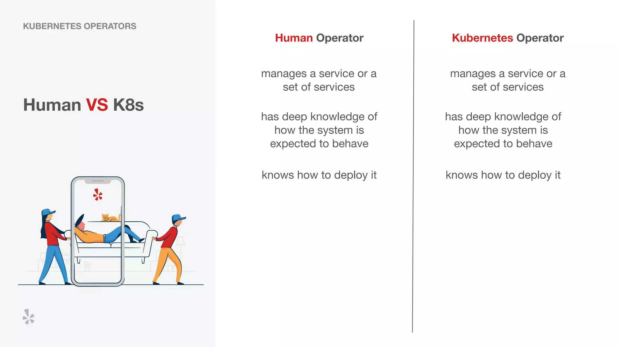 Human VS K8s
manages a service or a
set of services
KUBERNETES OPERATORS
manages a service or a
set of services
Kubernetes OperatorHuman Operator
has deep knowledge of
how the system is
expected to behave
knows how to deploy it
has deep knowledge of
how the system is
expected to behave
knows how to deploy it
 