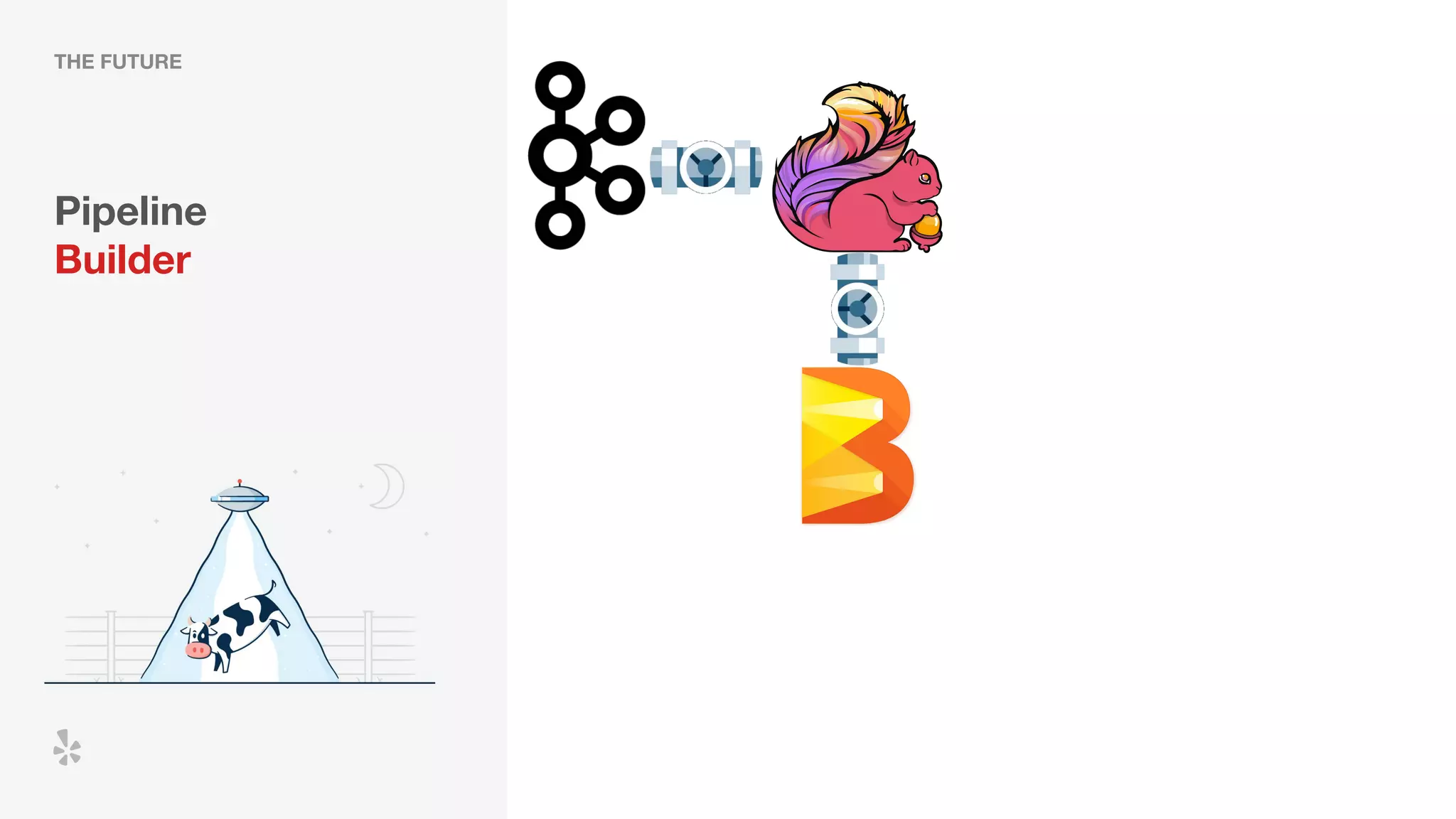 THE FUTURE
Pipeline
Builder
 