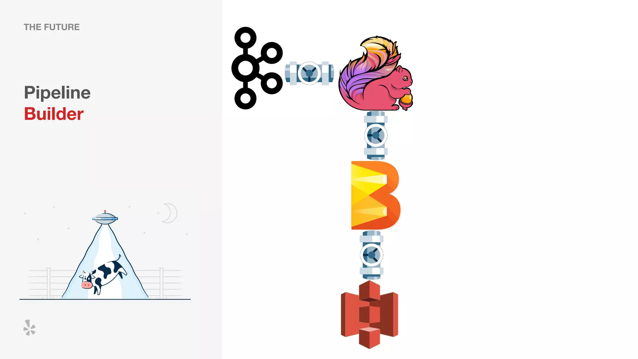 THE FUTURE
Pipeline
Builder
 