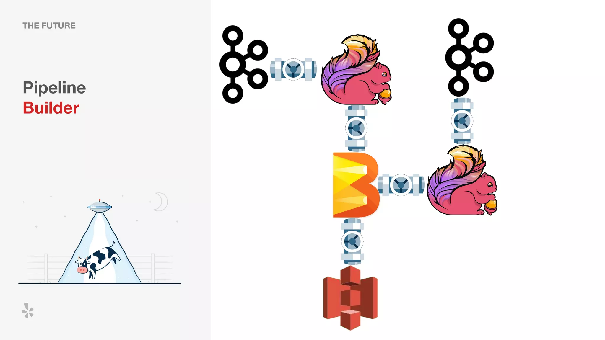 THE FUTURE
Pipeline
Builder
 