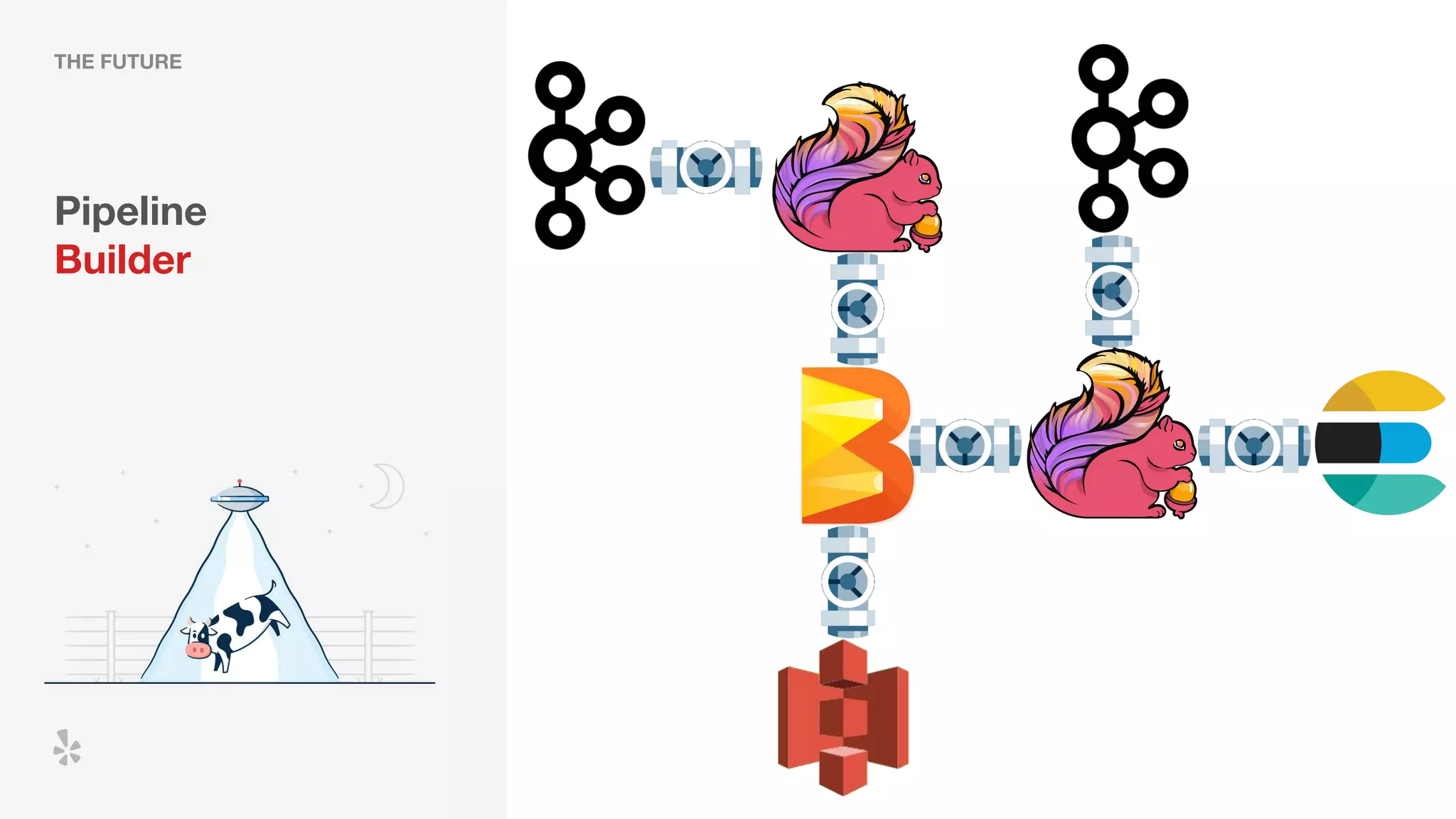 THE FUTURE
Pipeline
Builder
 