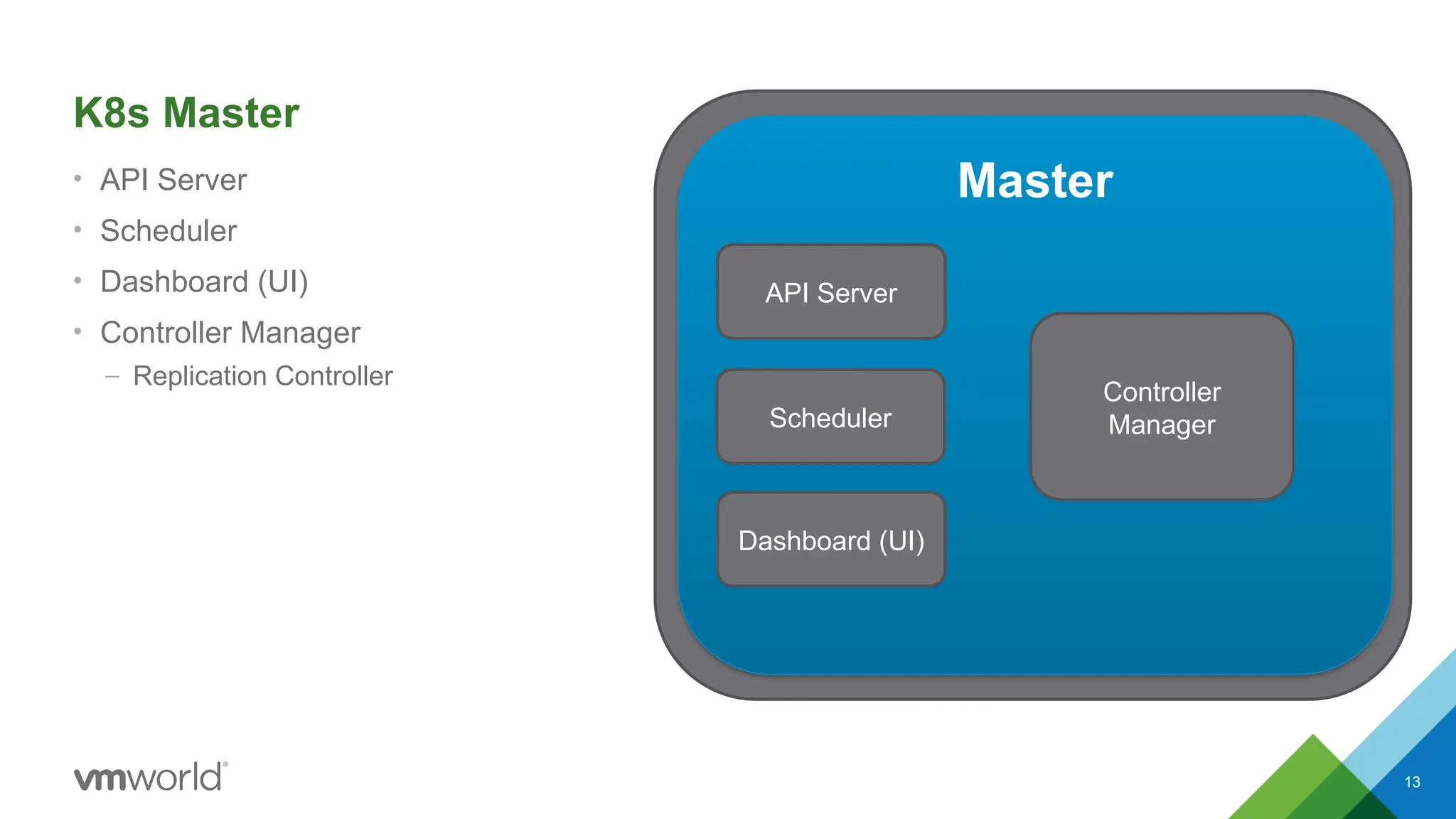 13
K8s Master
• API Server
• Scheduler
• Dashboard (UI)
• Controller Manager
– Replication Controller
K8s Cluster 1
Worker node 1
Worker node 3
Master Worker node 2
Master
Dashboard (UI)
API Server
Scheduler
Controller
Manager
 