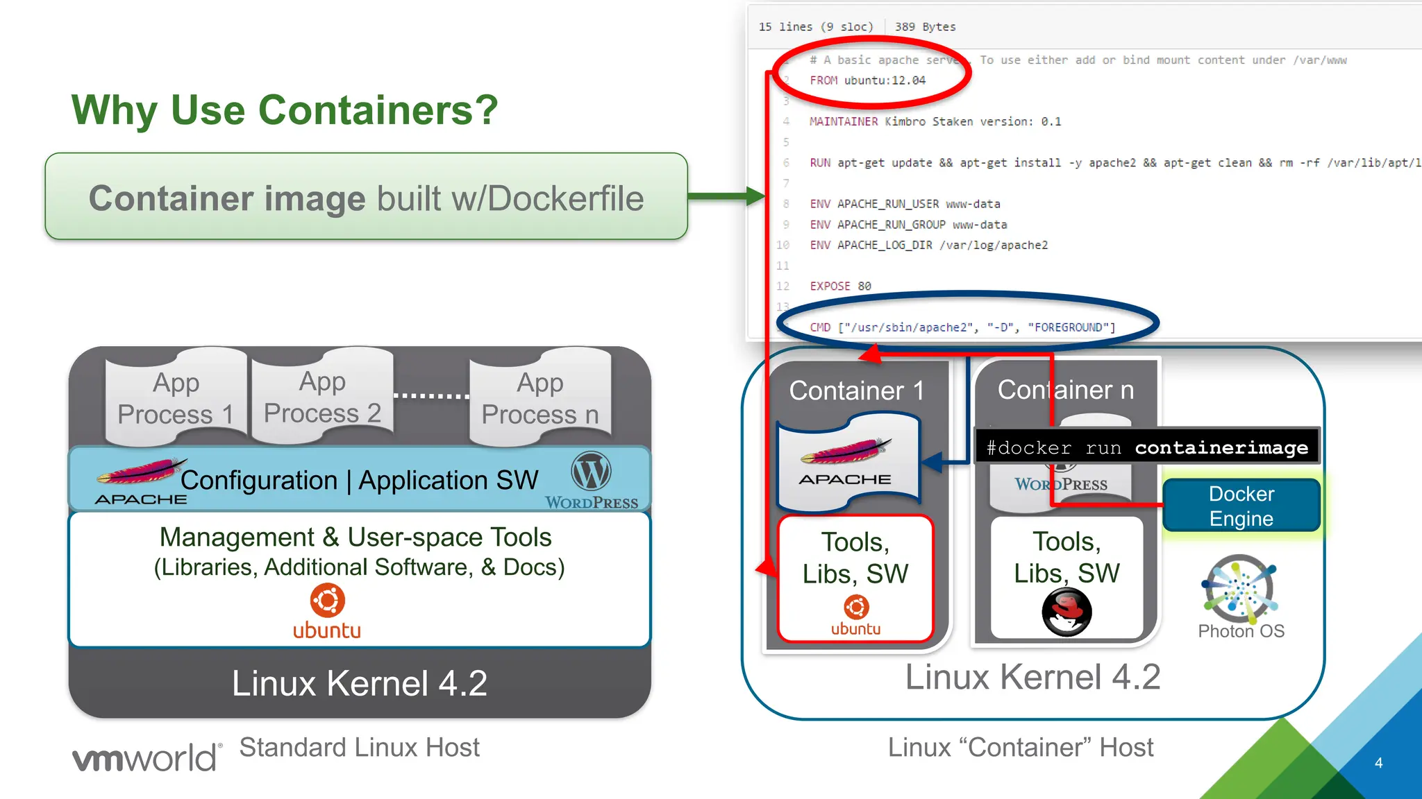 4
Linux Kernel 4.2
Linux “Container” Host
Linux Kernel 4.2
Management & User-space Tools
(Libraries, Additional Software, & Docs)
Configuration | Application SW
App
Process 1
App
Process 2
App
Process n
Container 1
Standard Linux Host
Docker
Engine
Photon OS
Tools,
Libs, SW
Container image built w/Dockerfile
Container n
Tools,
Libs, SW
#docker run containerimage
Why Use Containers?
 