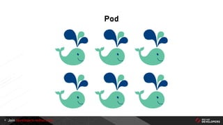 Join developers.redhat.com
Pod
8