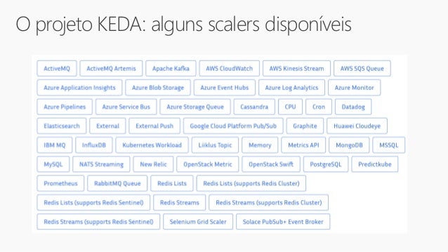 O projeto KEDA: alguns scalers disponíveis
 