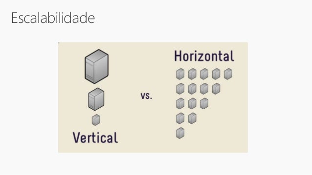 Escalabilidade
 