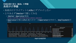 マスター タイトルの書式設定
13
性能改善の営み @K8s の準備
負荷がけ準備
13
• 負荷がけクライアントもK8sにデプロイしたい
• とりあえずJmeterで探してみる
• Jmeter Operator発見
https://github.com/kubernauts/jmeter-operator
• Operatorが割とCPUを食うので一旦Operatorはやめて、Deploymentだ
けに
PodのCPU使用率
 