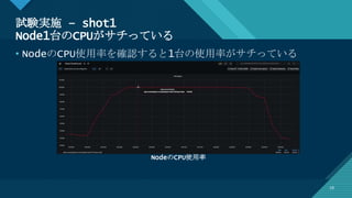 マスター タイトルの書式設定
18
試験実施 – shot1
Node1台のCPUがサチっている
18
• NodeのCPU使用率を確認すると1台の使用率がサチっている
NodeのCPU使用率
 