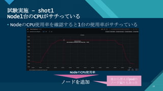マスター タイトルの書式設定
19
試験実施 – shot1
Node1台のCPUがサチっている
19
• NodeのCPU使用率を確認すると1台の使用率がサチっている
ノードを追加
後から思えばpodの
ノード偏りもあった
NodeのCPU使用率
 