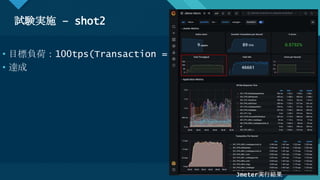 マスター タイトルの書式設定
20
試験実施 – shot2
20
• 目標負荷：100tps(Transaction = PV)
• 達成
Jmeter実行結果
 