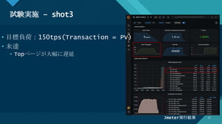 マスター タイトルの書式設定
21
試験実施 – shot3
21
• 目標負荷：150tps(Transaction = PV)
• 未達
• Topページが大幅に遅延
Jmeter実行結果
 