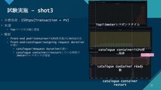 マスター タイトルの書式設定
25
試験実施 – shot3
25
• 目標負荷：150tps(Transaction = PV)
• 未達
• Topページが大幅に遅延
• 解析
• front-end podのContainerのCPU使用量がLimits付近
• front-end→catalogueのoutgoing request duration
が遅い
• catalogueのRequest Durationが遅い
• catalogue containerがrestartしている時間で
Jmeterのレスポンスが遅延
not
ready
catalogue containerのCPU使
用率
TopのJmeterレスポンスタイム
catalogue container ready
数
catalogue container
restart
 