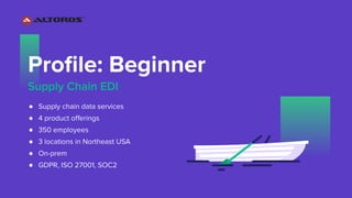 ●
●
●
●
●
●
 