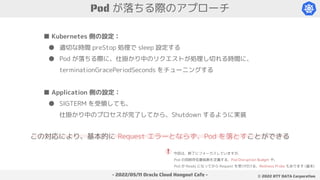 - 2022/05/11 Oracle Cloud Hangout Cafe - ©︎ 2022 NTT DATA Corporation
Pod が落ちる際のアプローチ
この対応により、基本的に Request エラーとならず、Pod を落とすことができる
■ Kubernetes 側の設定：
● 適切な時間 preStop 処理で sleep 設定する
● Pod が落ちる際に、仕掛かり中のリクエストが処理し切れる時間に、
terminationGracePeriodSeconds をチューニングする
■ Application 側の設定：
● SIGTERM を受領しても、
仕掛かり中のプロセスが完了してから、Shutdown するように実装
今回は、終了にフォーカスしていますが、
Pod の同時存在最低数を定義する、Pod Disruption Budget や、
Pod が Ready になってから Request を受け付ける、Rediness Probe もあります (基本)
!
 